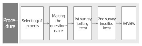 Fig. 4. Fig. 4.