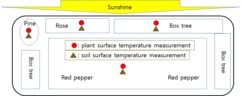 Fig. 1. Fig. 1.