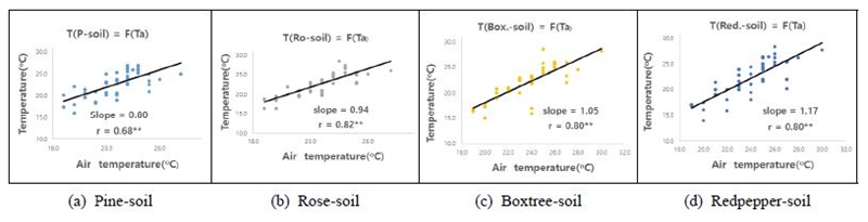 Fig. 3. Fig. 3.