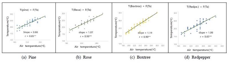 Fig. 4. Fig. 4.