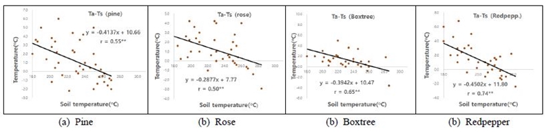 Fig. 6. Fig. 6.