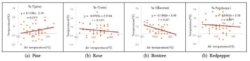 Fig. 7. Fig. 7.