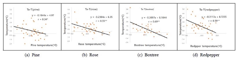 Fig. 8. Fig. 8.