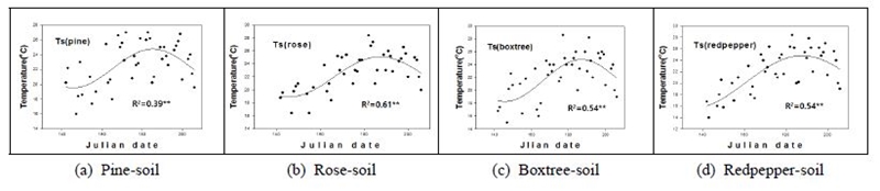 Fig. 10. Fig. 10.