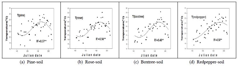Fig. 11. Fig. 11.