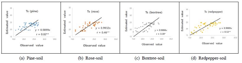 Fig. 12. Fig. 12.