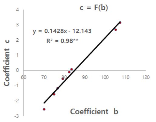 Fig. 14. Fig. 14.