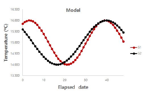 Fig. 15. Fig. 15.