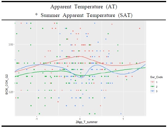 Fig. 3. Fig. 3.