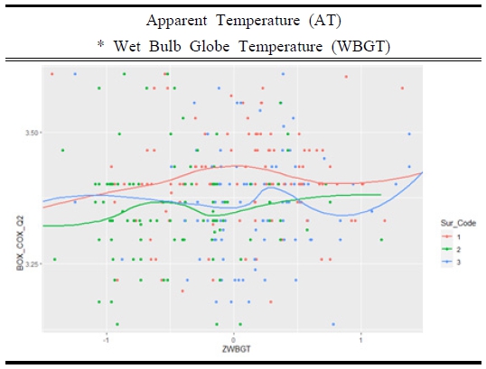 Fig. 4. Fig. 4.