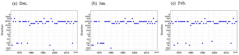 Fig. 3. Fig. 3.