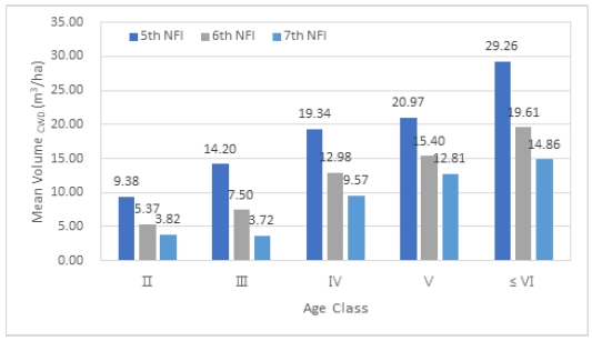 Fig. 3. Fig. 3.
