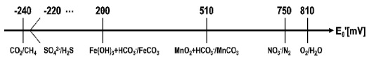 Fig. 2. Fig. 2.