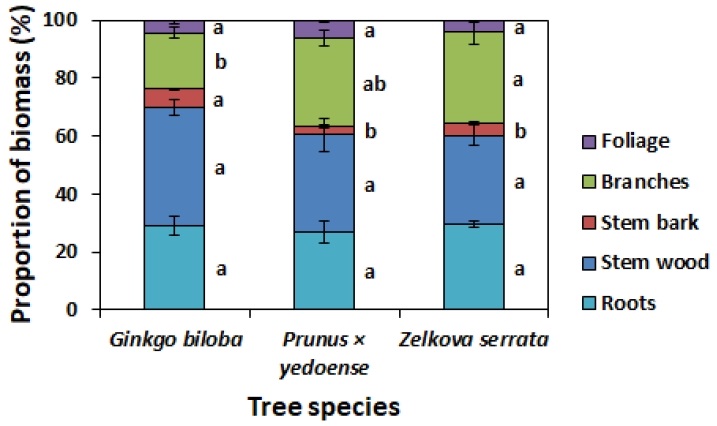 Fig. 3. Fig. 3.