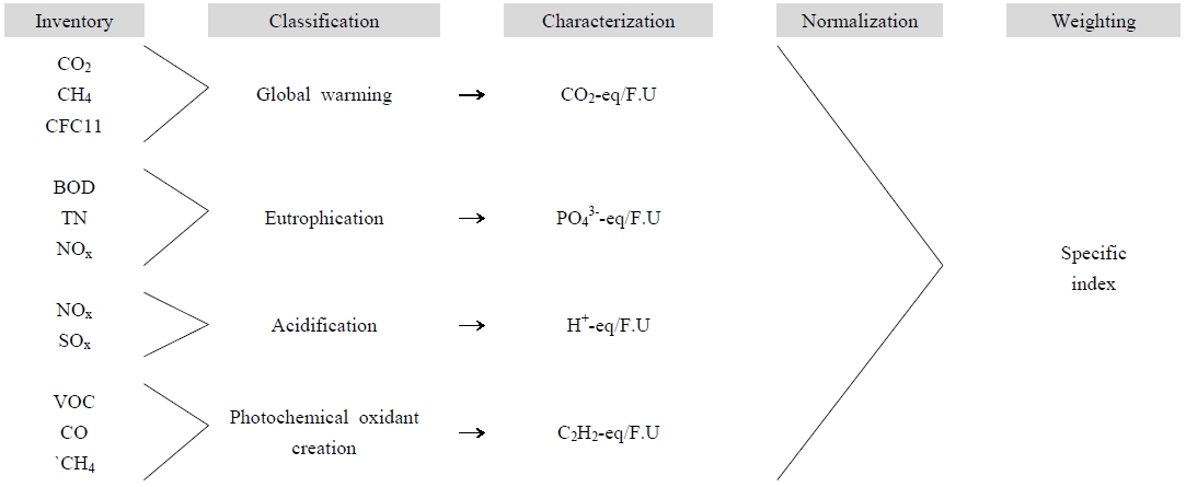 Fig. 4. Fig. 4.