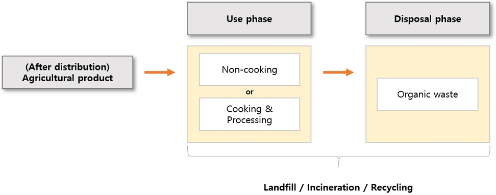 Fig. 6. Fig. 6.