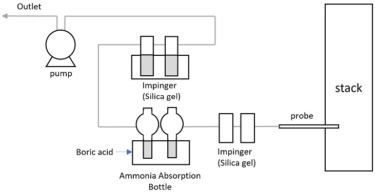 Fig. 1. Fig. 1.