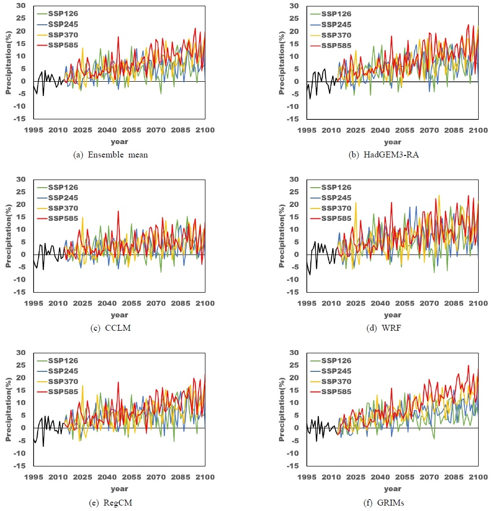 Fig. 8. Fig. 8.