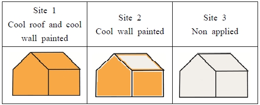 Fig. 3. Fig. 3.