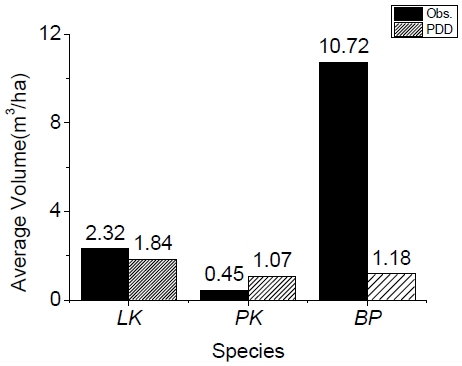 Fig. 2. Fig. 2.