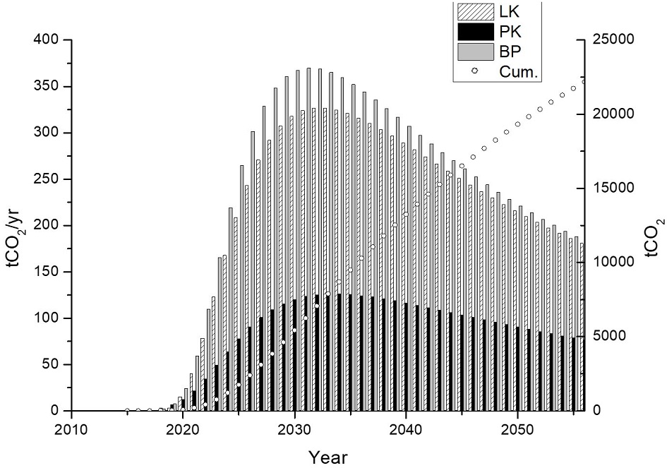 Fig. 3. Fig. 3.