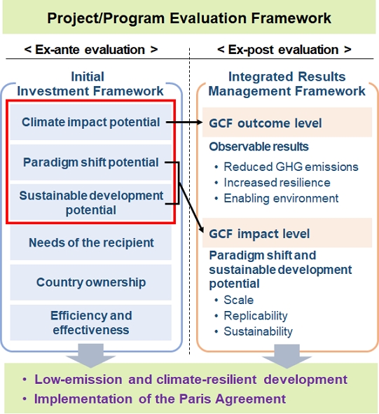 Fig. 2. Fig. 2.