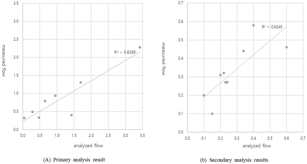 Fig. 4. Fig. 4.
