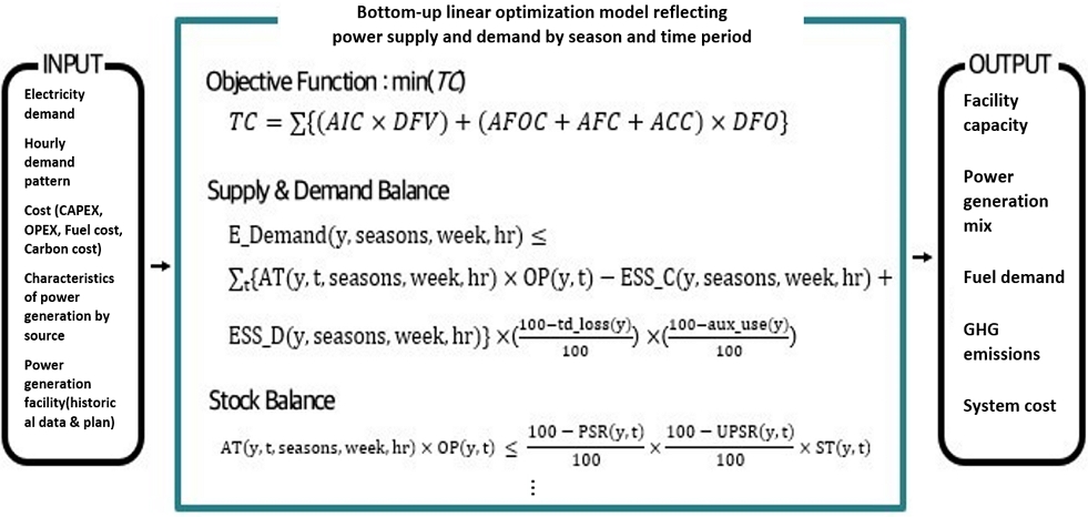 Fig. 1. Fig. 1.