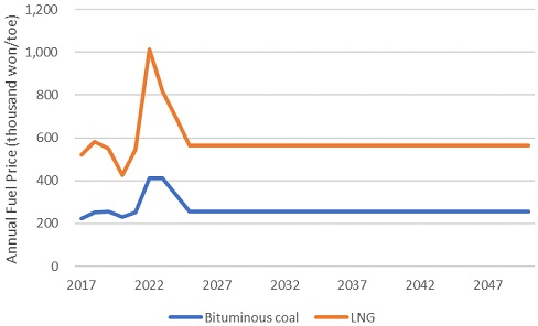 Fig. 2. Fig. 2.