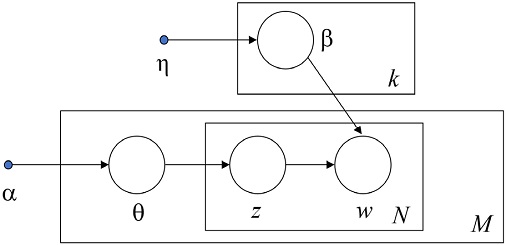 Fig. 1. Fig. 1.