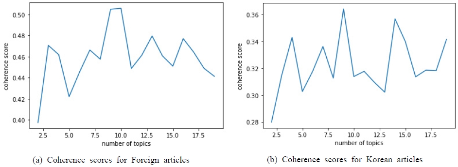 Fig. 2. Fig. 2.