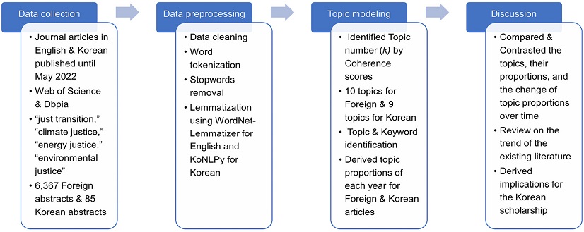 Fig. 3. Fig. 3.