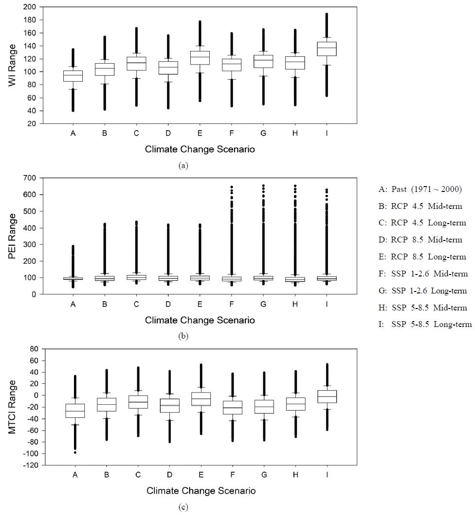 Fig. 3. Fig. 3.