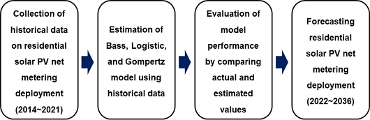 Fig. 1. Fig. 1.