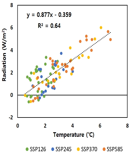 Fig. 9. Fig. 9.