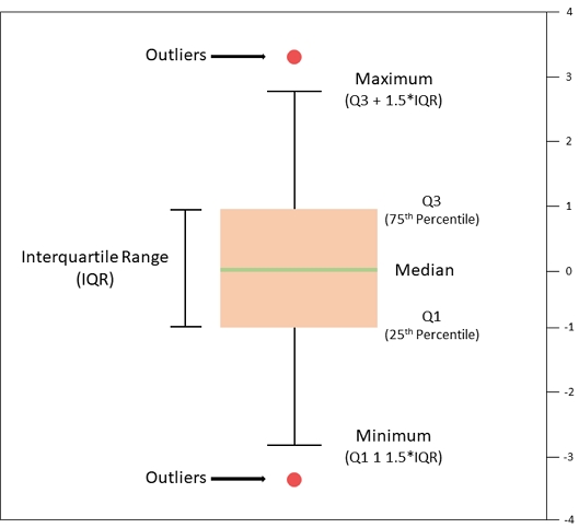 Fig. 2. Fig. 2.