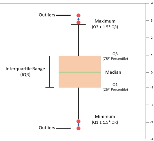 Fig. 3. Fig. 3.
