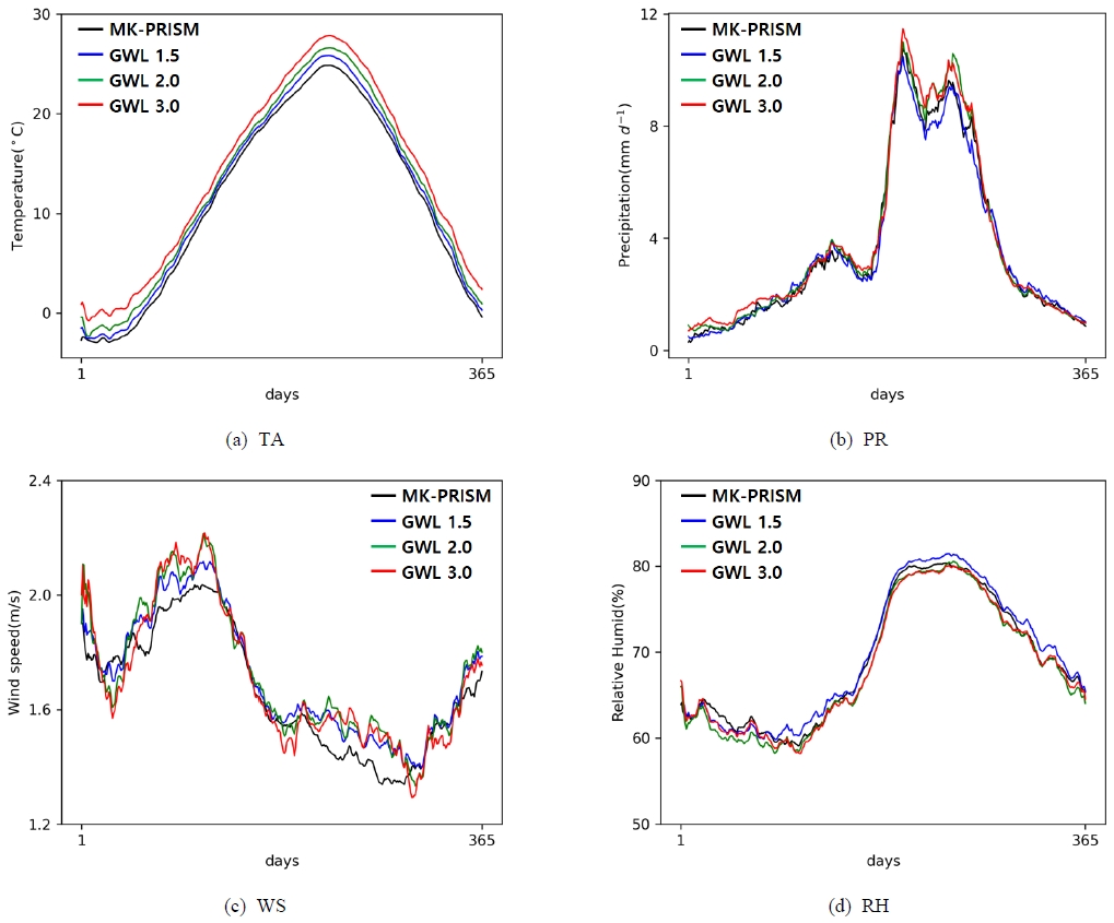 Fig. 2. Fig. 2.