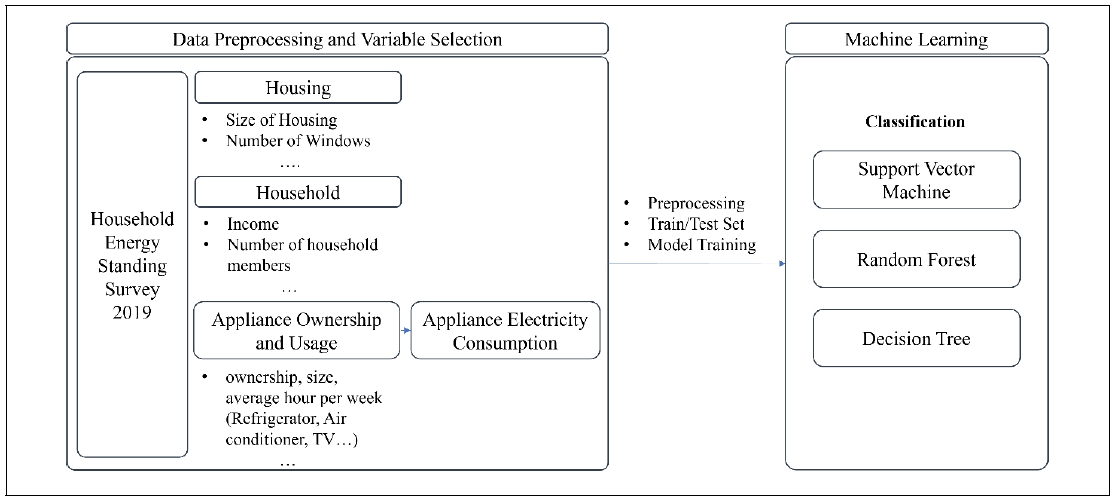 Fig. 3. Fig. 3.