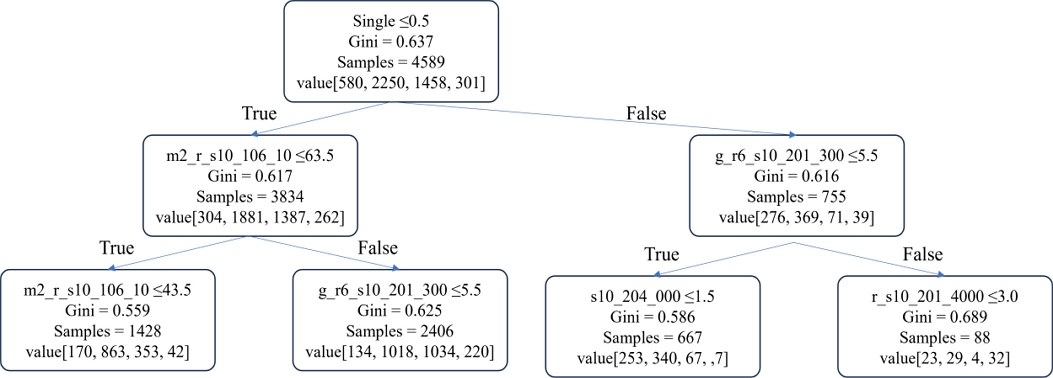 Fig. 7. Fig. 7.