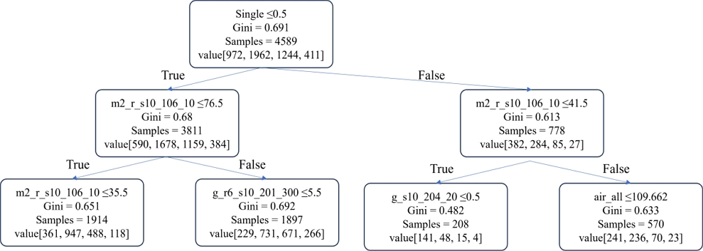 Fig. 12. Fig. 12.