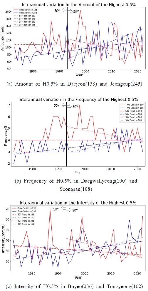 Fig. 3. Fig. 3.