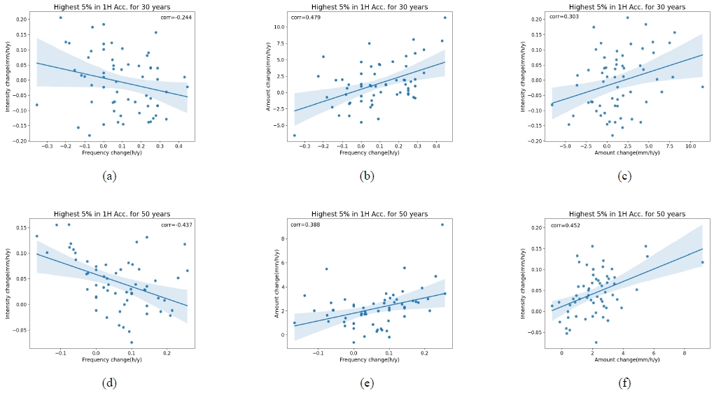Fig. 13.