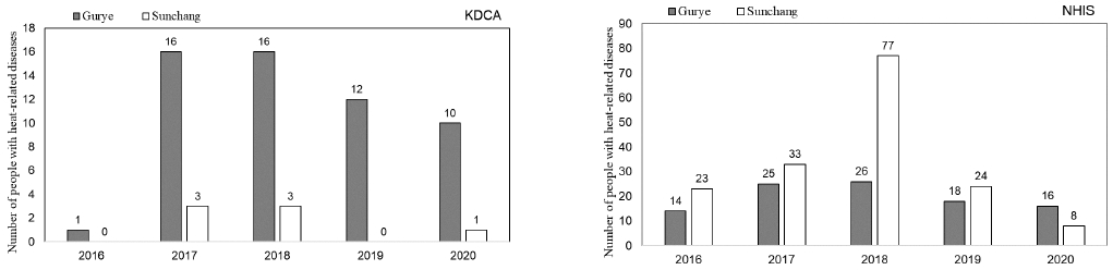 Fig. 2. Fig. 2.