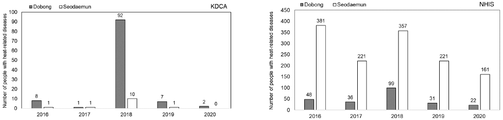 Fig. 3. Fig. 3.