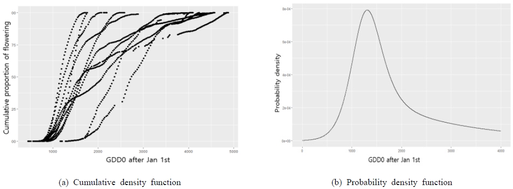 Fig. 3. Fig. 3.