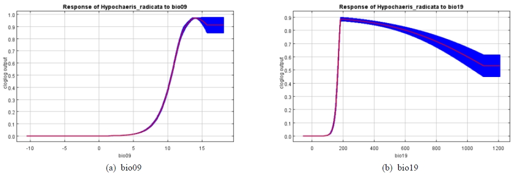 Fig. 6. Fig. 6.