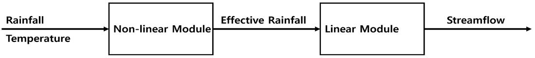 Fig. 3. Fig. 3.