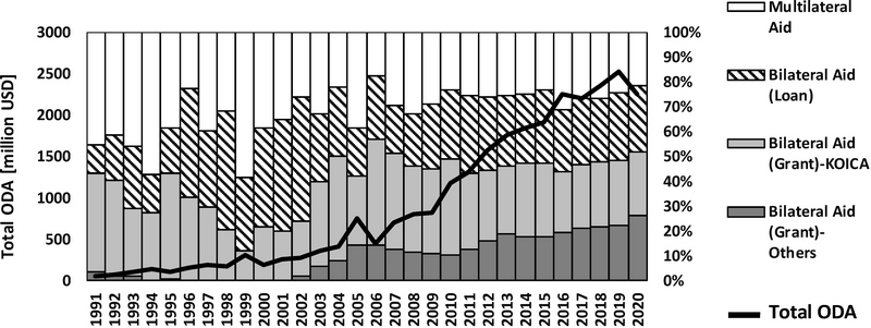 Fig. 2. Fig. 2.