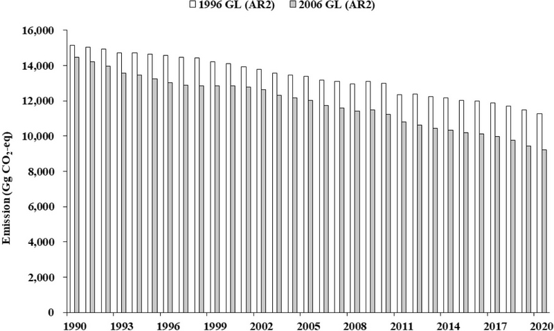 Fig. 1. Fig. 1.